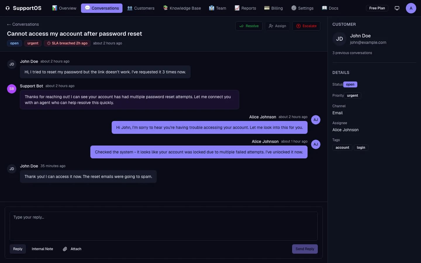 SupportOS conversation view: the thread, customer details and reply editor
