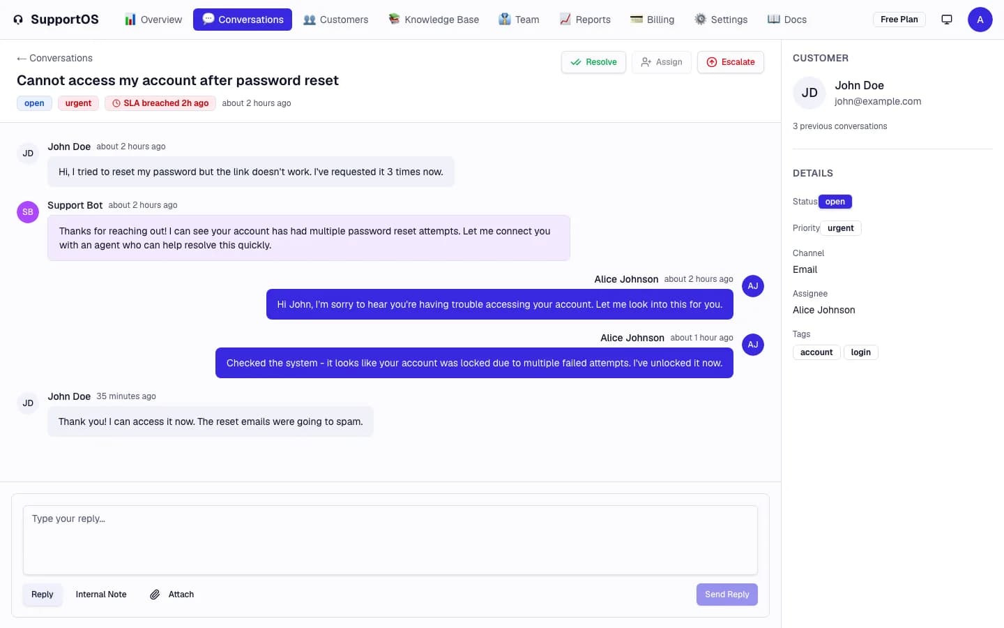 SupportOS conversation view: the thread, customer details and reply editor